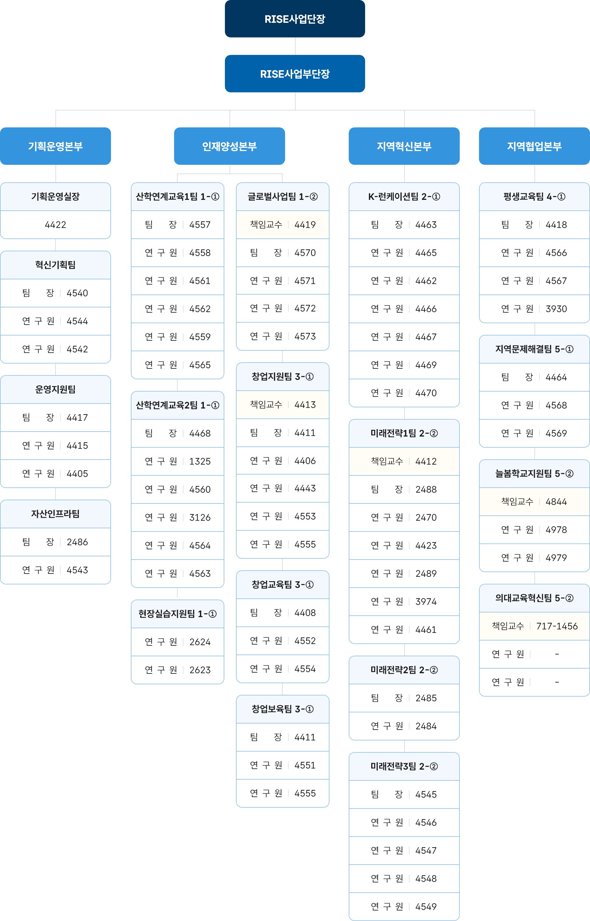 조직 및 구성원